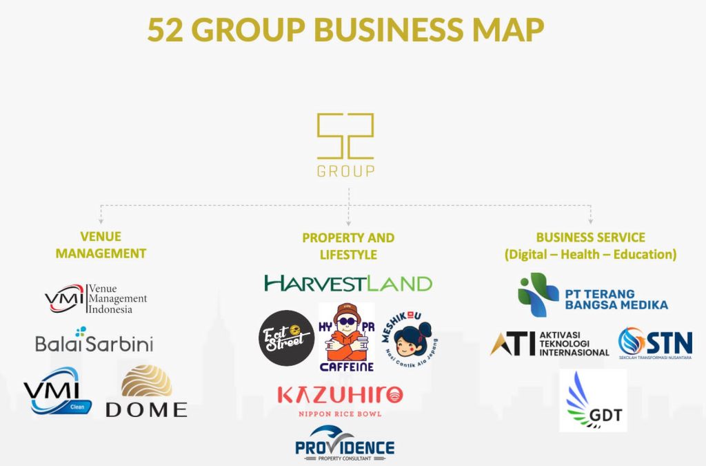 52 Group business map